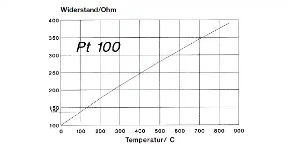 Widerstand_Ohm