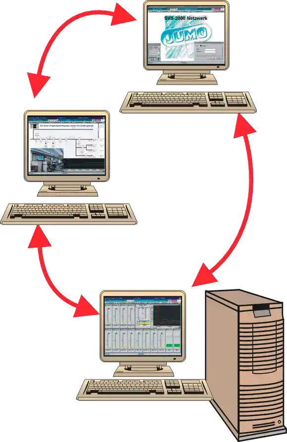 JUMO SVS-2000N