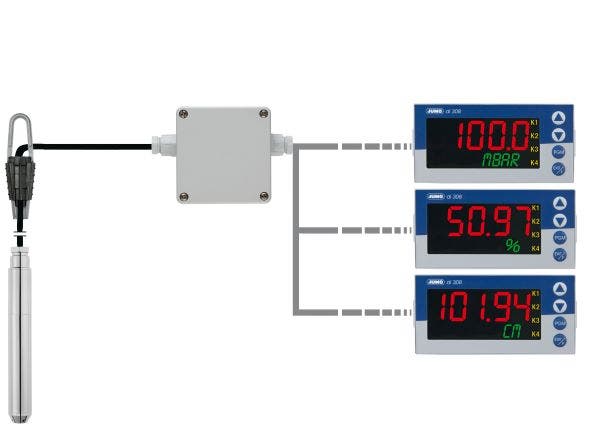 Connection diagram for measurement result display devices
